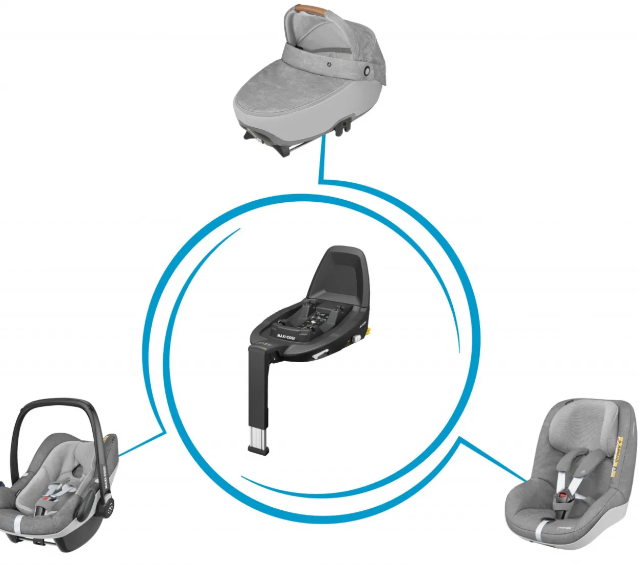 Basisstation MAXI COSI FAMILYFIX 3