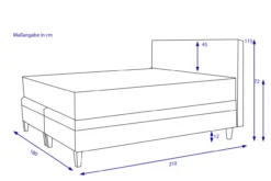 Boxbett WIETA