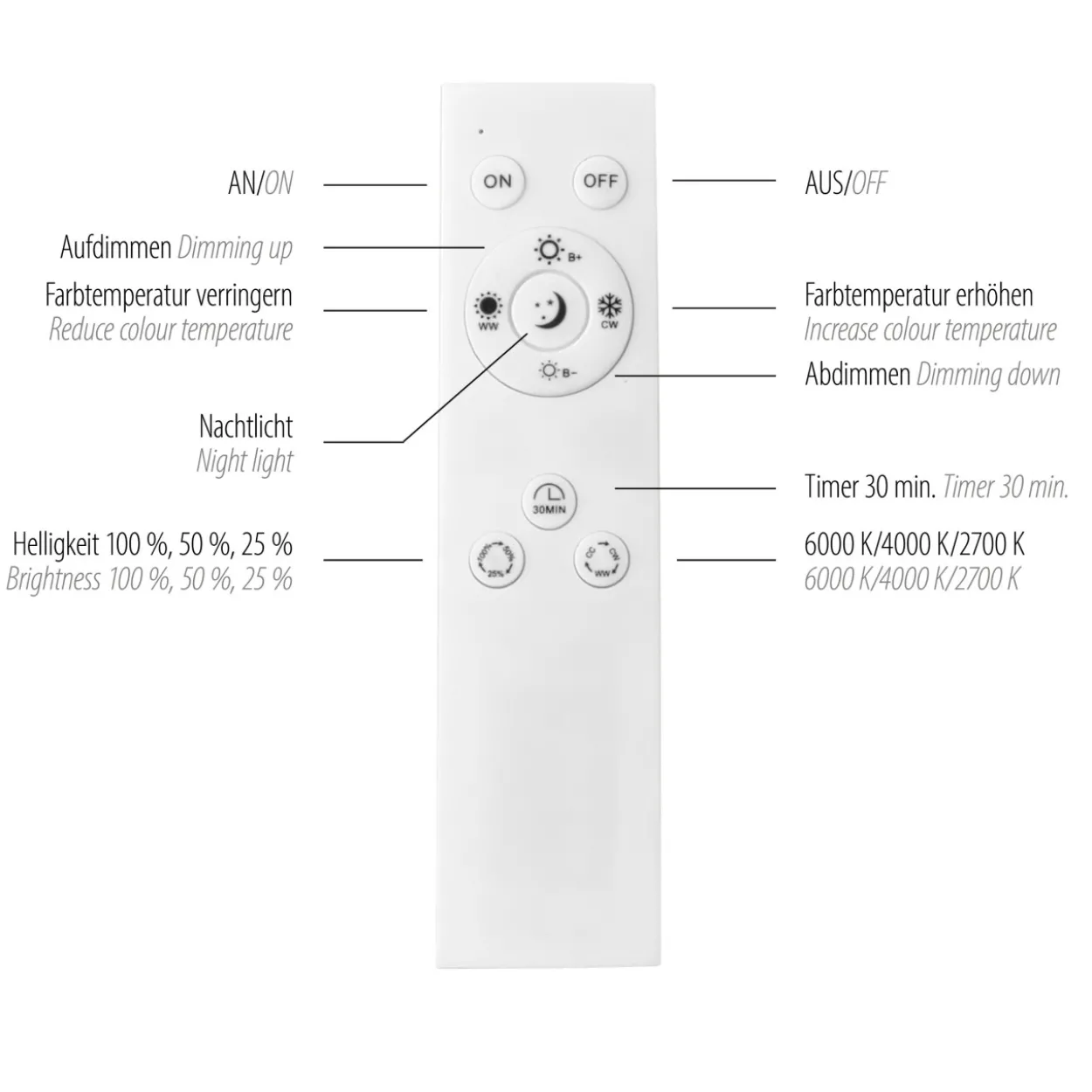 Deckenleuchte TRAFORO LED